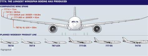 777x vs 747|boeing 777x folding wing.